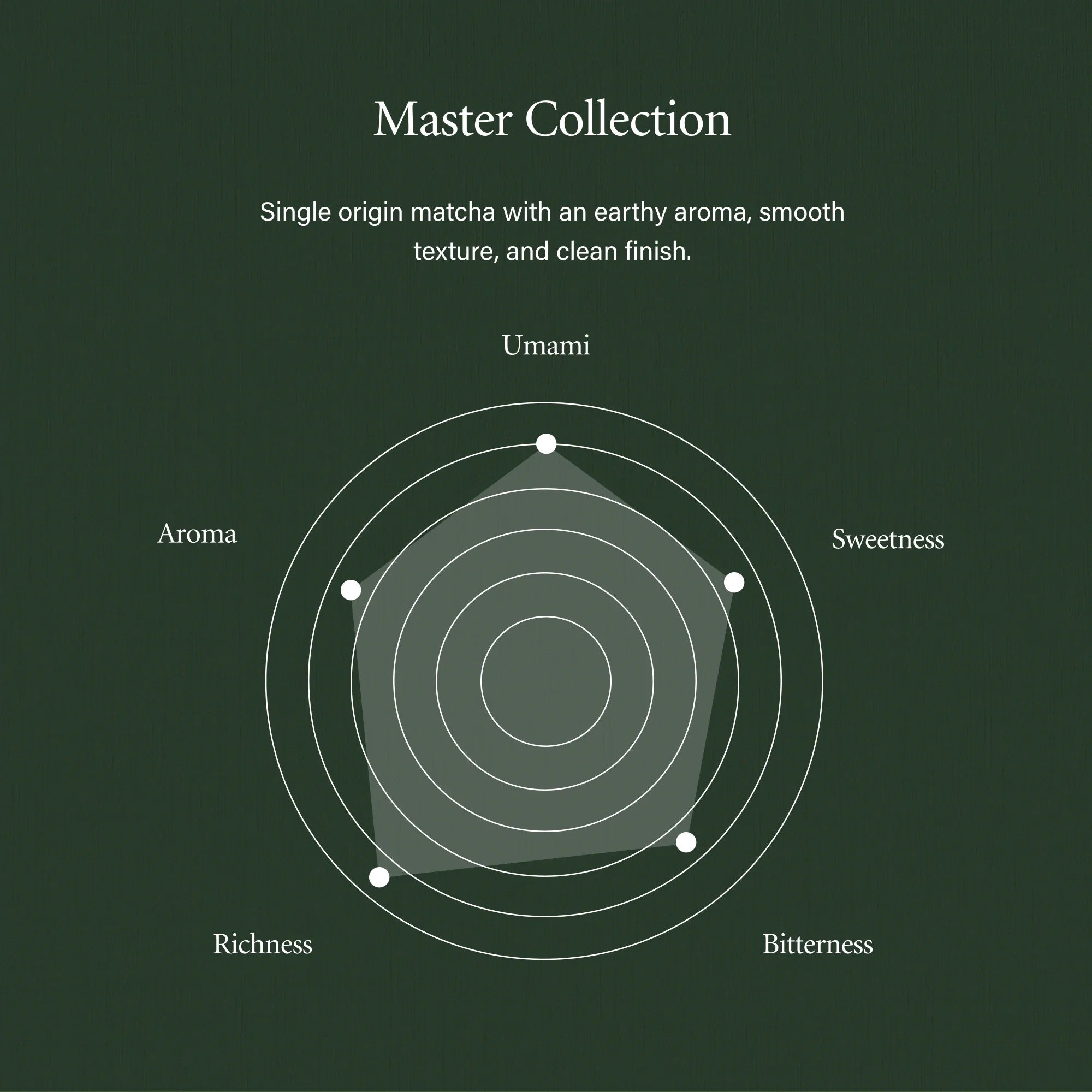 RINSUI Master Collection pure single-origin best japanese ceremonial grade matcha from Kagoshima with smooth velvet texture and deep umami 7