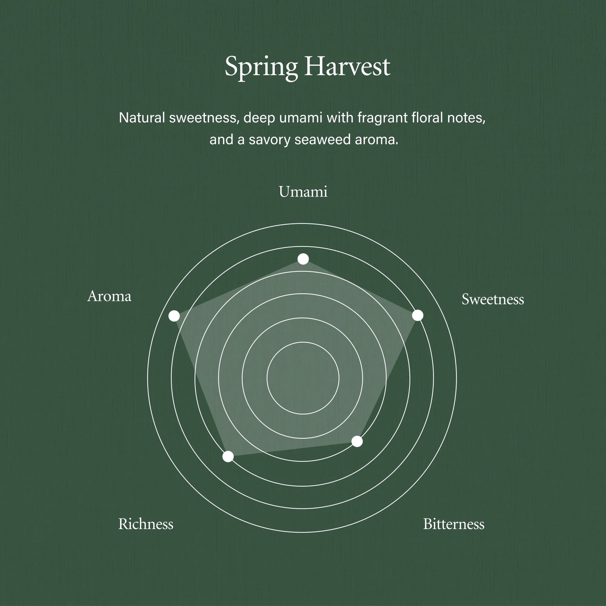 RINSUI Spring Harvest Blend japanese ceremonial grade organic matcha with delicate floral and seaweed notes from Miyazaki first flush spring harvest taste profiles