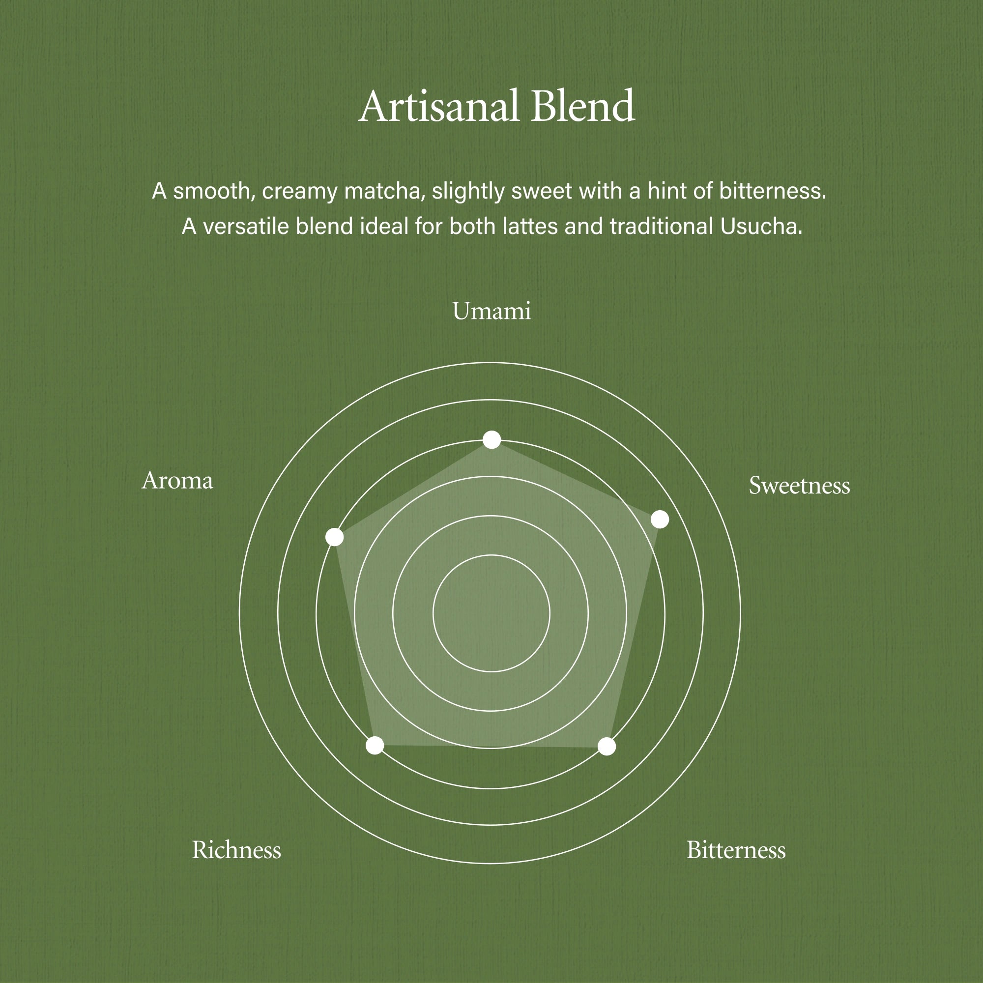 Artisanal Blend ceremonial matcha powder from Uji, Japan with a creamy finish